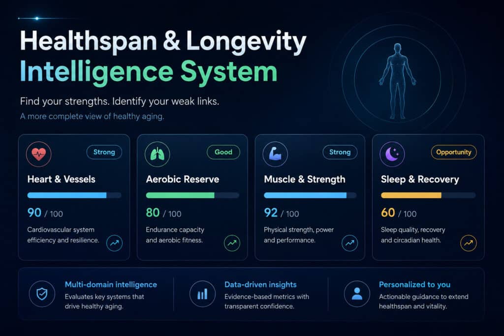 Healthspan & Longevity Intelligence System