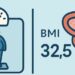 BMI and BPH risk checker illustration – obesity and prostate health tool