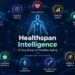 Healthspan Intelligence framework examining 13 key areas of healthy aging